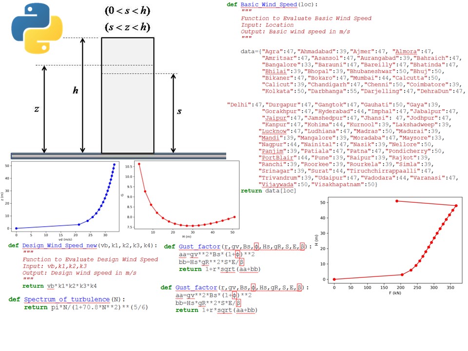 Modelling of Gust Factor Based Dynamic Loading of Buildings Using ...
